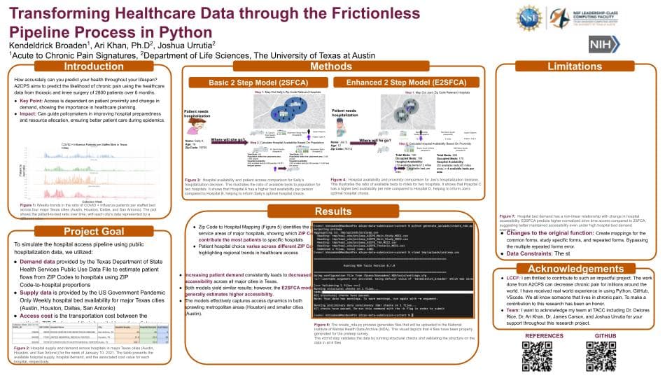 Research poster: Transforming Healthcare Data through the Frictionless Pipeline Process in Python